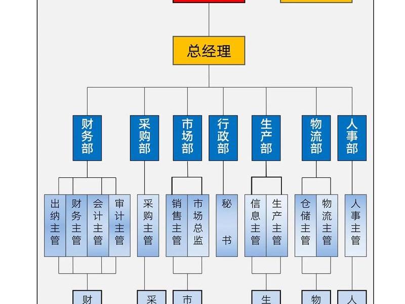 公司人员关系架构展示图片(公司人员关系架构展示图片模板) 公司人员关系架构展示图片(公司人员关系架构展示图片模板)
