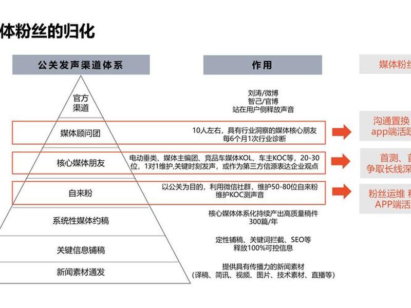 公共关系的网络公关的特点 论述网络公共关系的主要手段及特点