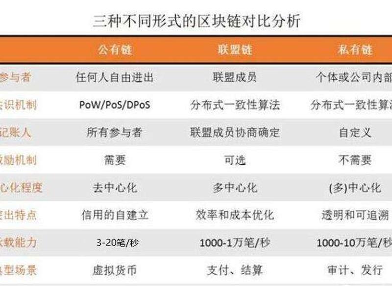 区块链 参与角色划分,区块链 参与角色划分的方法 区块链 参与角色划分,区块链 参与角色划分的方法