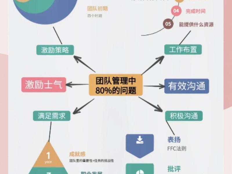 促进员工之间的关系 - 促进员工之间的关系是什么 促进员工之间的关系 - 促进员工之间的关系是什么