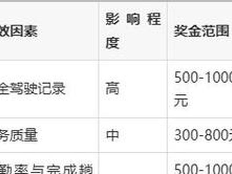 公交司机待遇怎么样,公交车司机工资待遇怎么样 公交司机待遇怎么样,公交车司机工资待遇怎么样