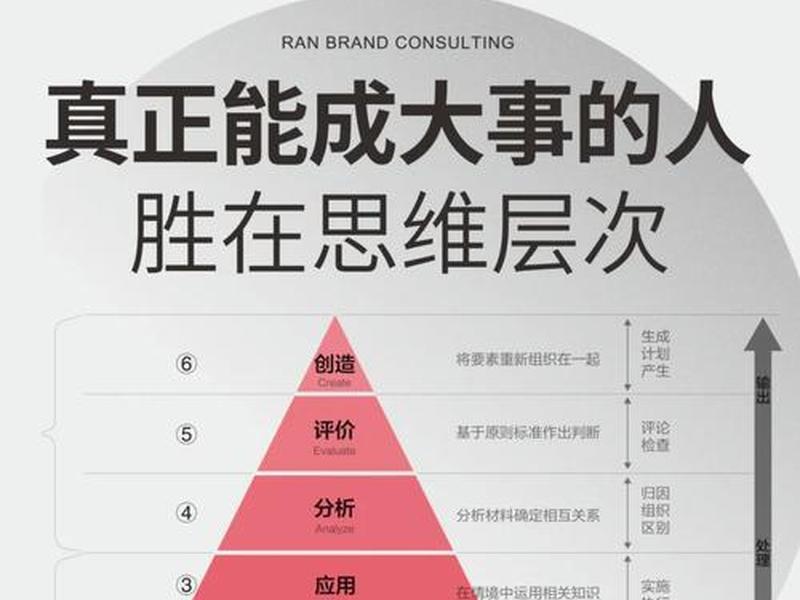 7层人际关系 人际关系四层境界