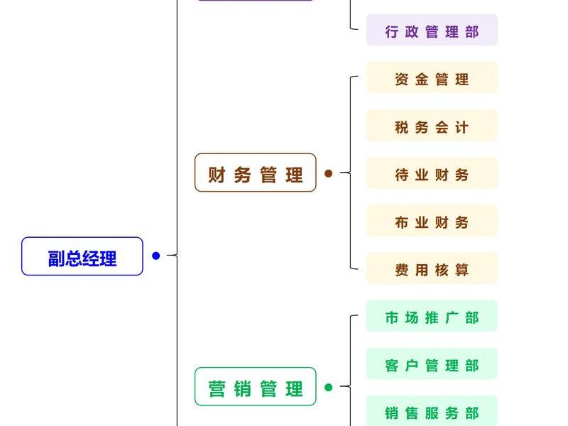 企业中的人事档案管理、企业人员的档案由谁管理