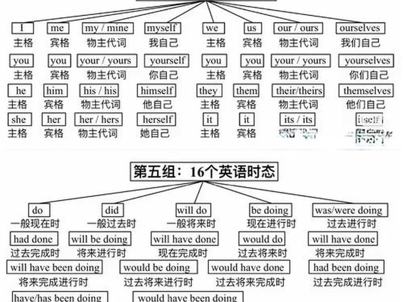 分散和具体的关系,分散和具体的关系英语 分散和具体的关系,分散和具体的关系英语