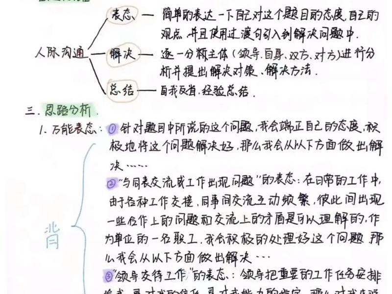 公考人际关系题答题思路,公考人际关系题答题思路怎么写 公考人际关系题答题思路,公考人际关系题答题思路怎么写