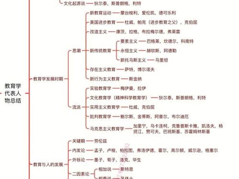 关系教育学代表人物(关系教育学代表人物是谁) 关系教育学代表人物(关系教育学代表人物是谁)
