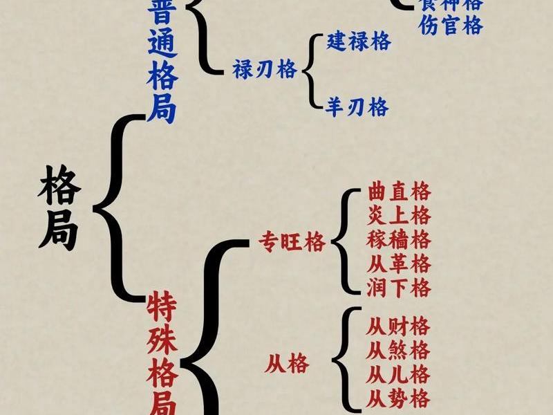 从旺格是上等格局吗,命格中从旺格是上等命格吗 从旺格是上等格局吗,命格中从旺格是上等命格吗