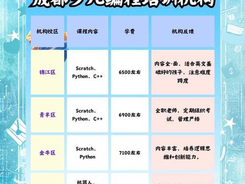 儿童人际关系培训班、儿童人际关系培训班有哪些 儿童人际关系培训班、儿童人际关系培训班有哪些