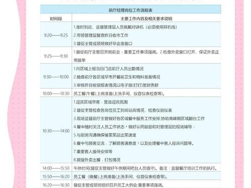 厨师工作中常见人际关系问题;厨师工作中常见人际关系问题包括 厨师工作中常见人际关系问题;厨师工作中常见人际关系问题包括