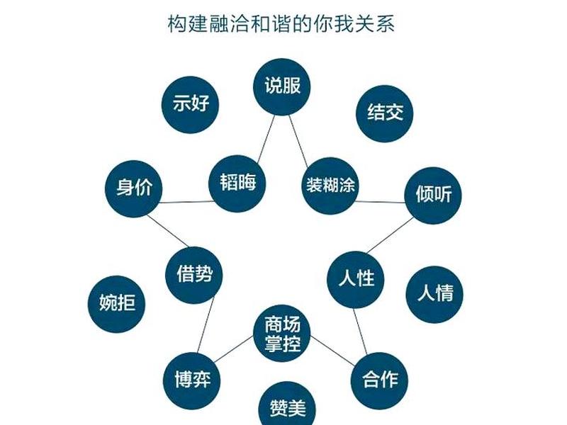 大学里的人际交往的意义 - 大学里的人际交往的意义和作用