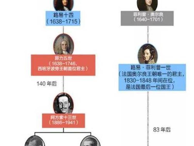 国王排名所有人物关系图,国王排名图片大全 国王排名所有人物关系图,国王排名图片大全