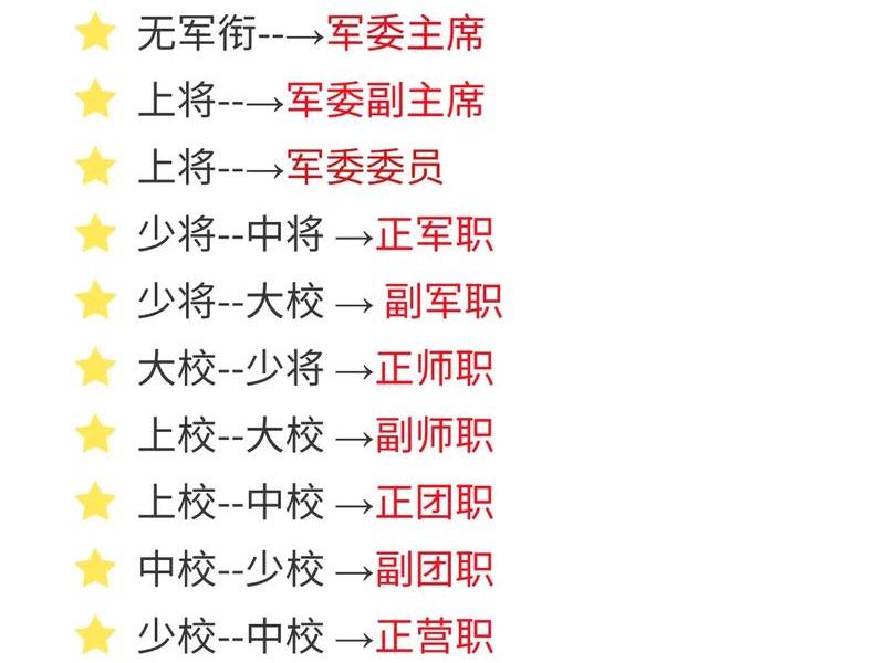 公务员级别关系图、公务员级别关系图表 公务员级别关系图、公务员级别关系图表