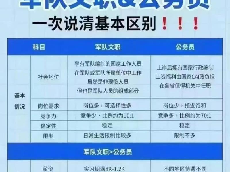 军队文职人员属于什么性质的 军队文职人员是属于什么编制 军队文职人员属于什么性质的 军队文职人员是属于什么编制