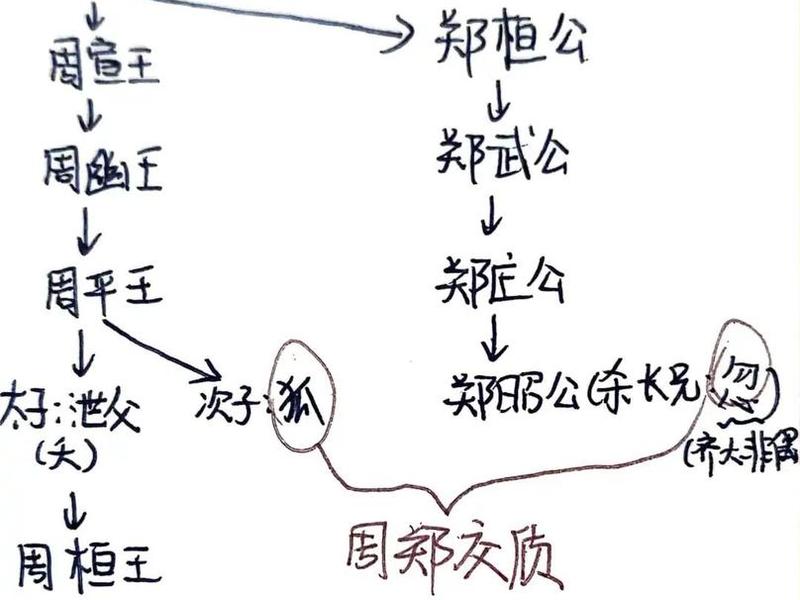 君子之交人物关系（君子之交人物关系怎么写）