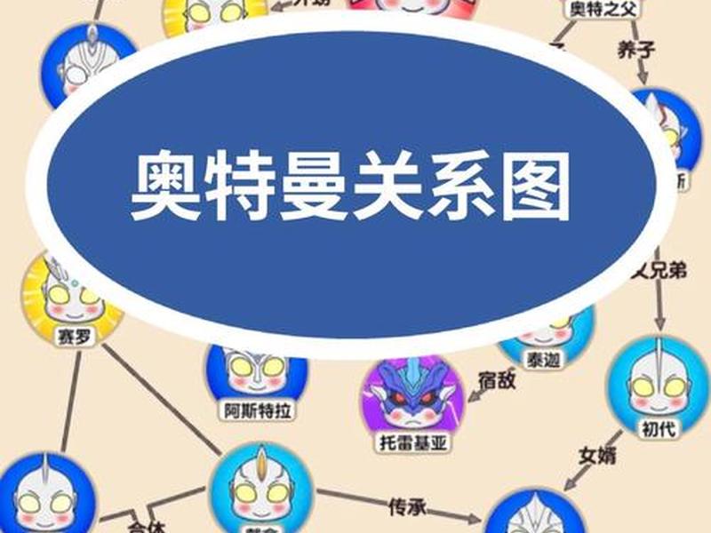奥特曼关系网战斗力排名,奥特曼之间的关系图实力对比 奥特曼关系网战斗力排名,奥特曼之间的关系图实力对比