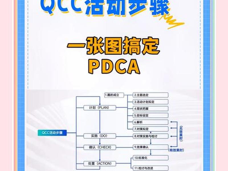 pdca管理体系是什么，管理体系的pdca是什么概念
