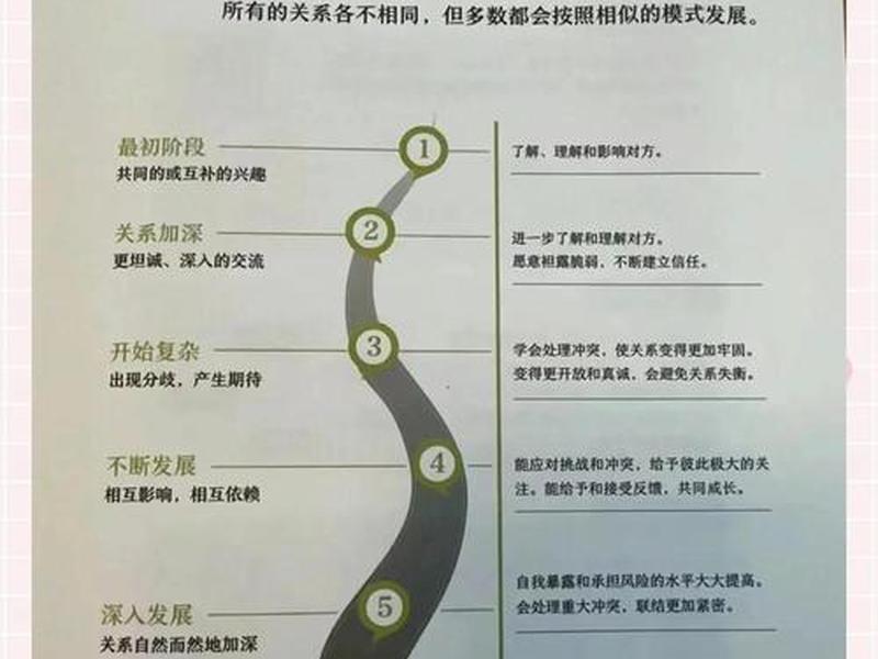 30岁后人际交往建议 - 30岁后人际交往建议怎么写 30岁后人际交往建议 - 30岁后人际交往建议怎么写