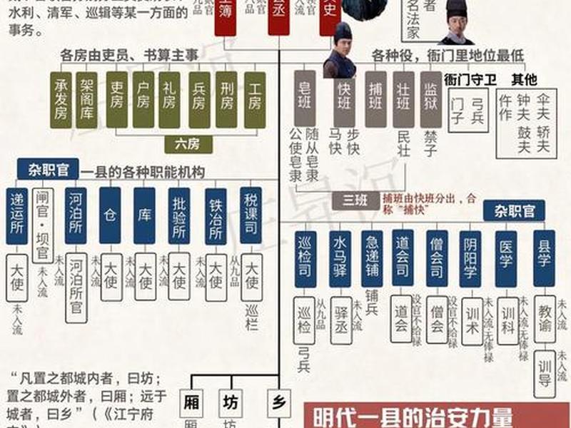 古代官员工作的地方叫什么 古代官员工作的地方叫什么名字 古代官员工作的地方叫什么 古代官员工作的地方叫什么名字