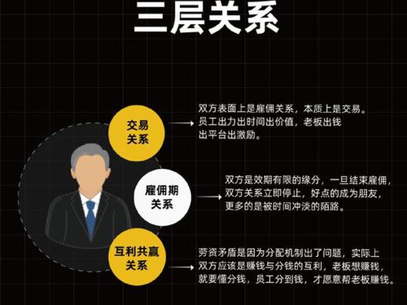 公司与员工关系的经典句子 - 公司与员工关系的经典句子图片 公司与员工关系的经典句子 - 公司与员工关系的经典句子图片
