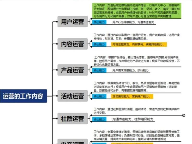 3min社交运营 - 社交运营岗位职责 3min社交运营 - 社交运营岗位职责