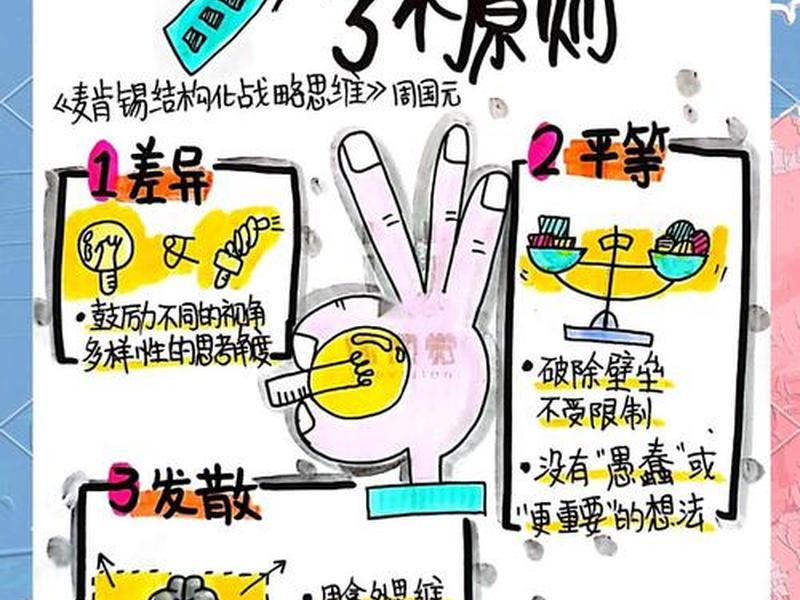 100个头脑风暴法案例、头脑风暴法实际案例 100个头脑风暴法案例、头脑风暴法实际案例