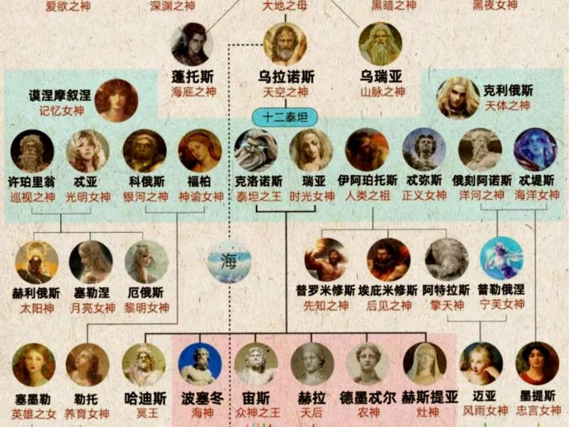 古希腊众神关系图完整、古希腊神话众神关系图 古希腊众神关系图完整、古希腊神话众神关系图