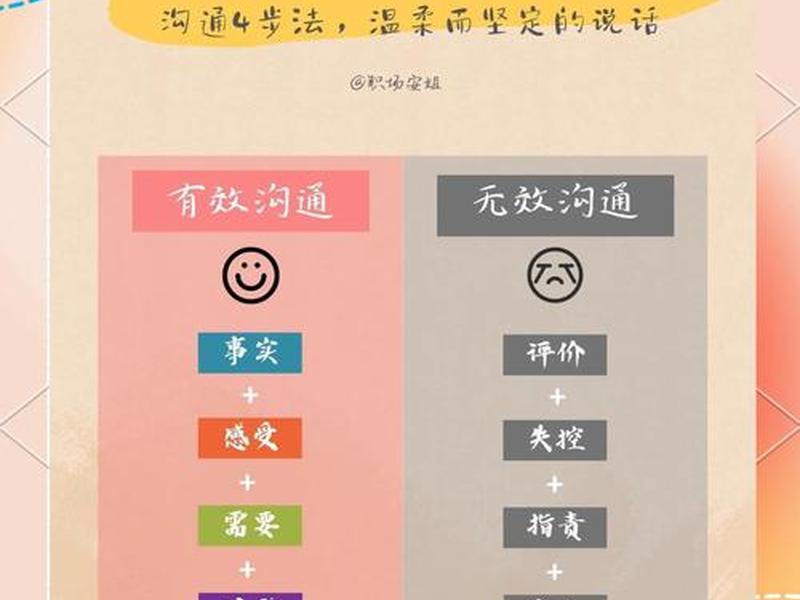 不善于与人沟通的解决办法、不善于与人沟通的解决办法有哪些 不善于与人沟通的解决办法、不善于与人沟通的解决办法有哪些