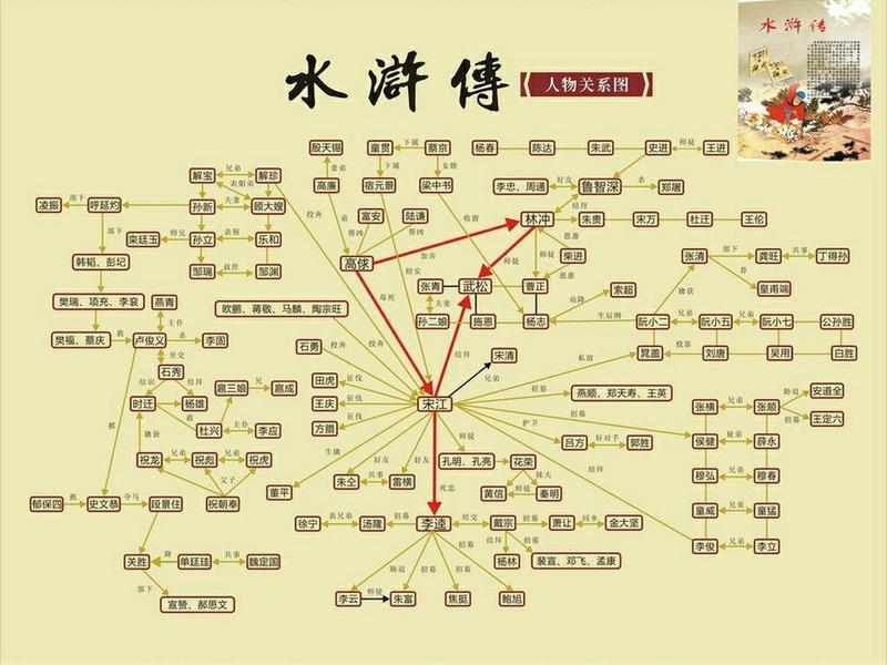 《水浒传》人物关系图 - 《水浒传》人物关系图初一 《水浒传》人物关系图 - 《水浒传》人物关系图初一