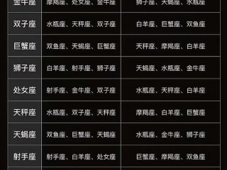关系最好的星座 关系最好的星座男