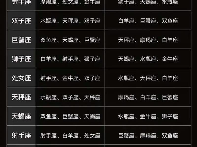 关系最好的星座 关系最好的星座男 关系最好的星座 关系最好的星座男