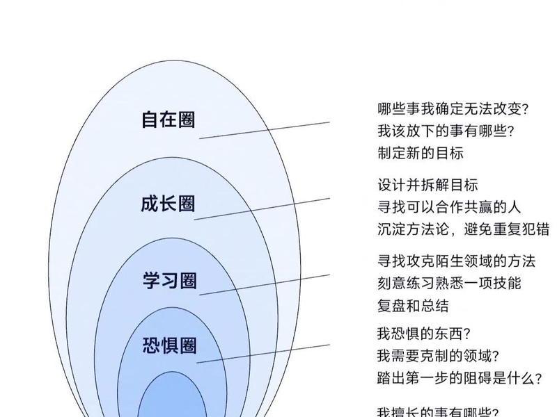 二三十岁人际关系改善 二三十岁人际关系改善的原因 二三十岁人际关系改善 二三十岁人际关系改善的原因