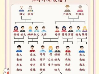 人到中年远离四种亲戚 - 人到中年远离四种亲戚怎么办