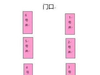 大学生群体宿舍人际关系状况分析；大学生群体宿舍人际关系状况分析图