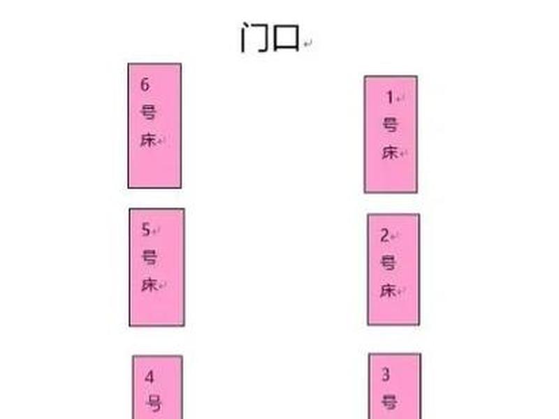 大学生群体宿舍人际关系状况分析;大学生群体宿舍人际关系状况分析图 大学生群体宿舍人际关系状况分析;大学生群体宿舍人际关系状况分析图