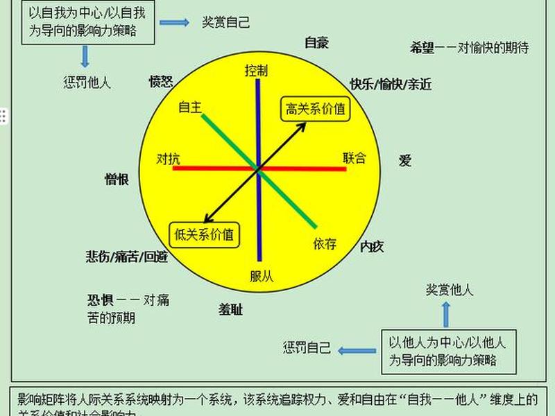 个人人际关系分析（个人人际关系分析论文）