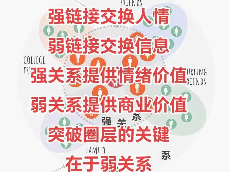 互联网人际关系现象;互联网人际关系现象有哪些 互联网人际关系现象;互联网人际关系现象有哪些
