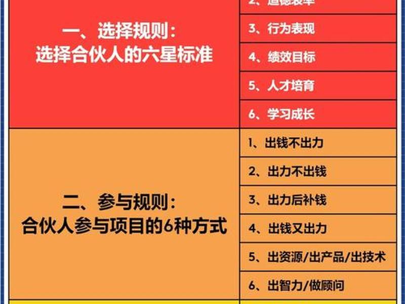 和你合作的同时又和其他人合作,你有过和他人合作的经历吗?选择一个合作成功 和你合作的同时又和其他人合作,你有过和他人合作的经历吗?选择一个合作成功