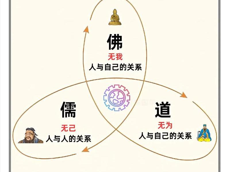 佛教处理人与人之间的关系、佛教处理人与人之间的关系有哪些 佛教处理人与人之间的关系、佛教处理人与人之间的关系有哪些