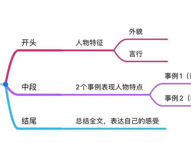 关于人际关系作文提纲,关于人际关系作文提纲图片 关于人际关系作文提纲,关于人际关系作文提纲图片