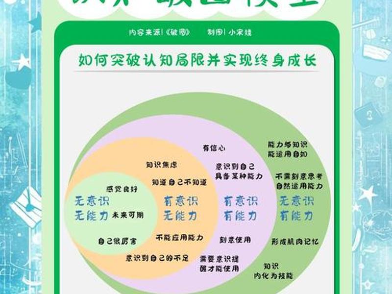 人际关系包括认知和什么 - 人际关系包括认知和什么两个层次 人际关系包括认知和什么 - 人际关系包括认知和什么两个层次