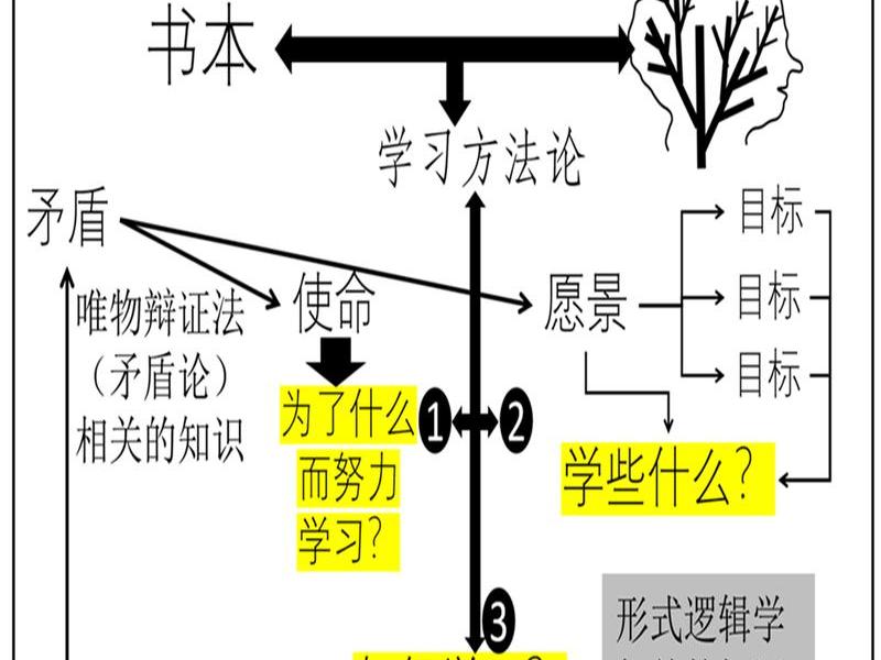 勤奋和人际关系的区别；勤奋和人际关系的区别是什么