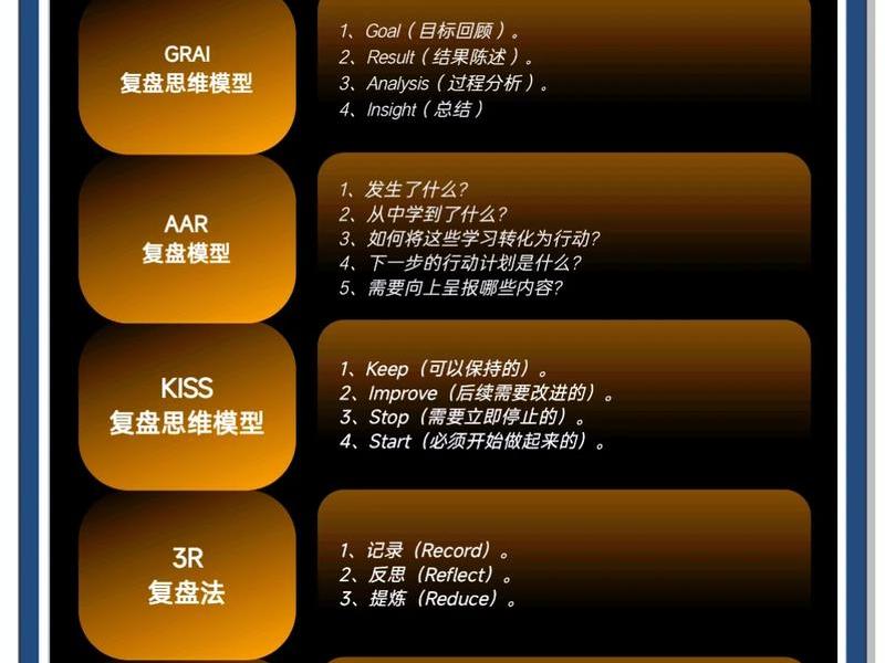 复盘人际关系 - 人际关系复盘什么意思 复盘人际关系 - 人际关系复盘什么意思