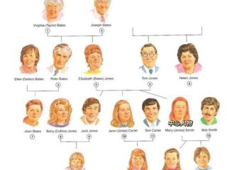 人际关系10个单词有哪些、人际关系10个单词有哪些英语
