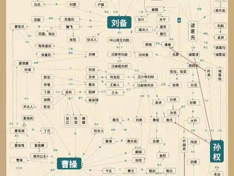 关羽人物关系图谱 - 关羽人物关系图谱大全 关羽人物关系图谱 - 关羽人物关系图谱大全