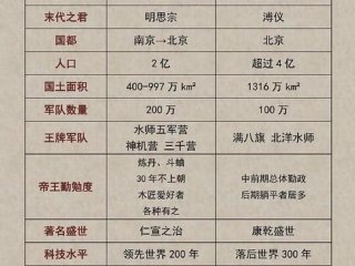 古今对比的事例，古今对比的事例有哪些