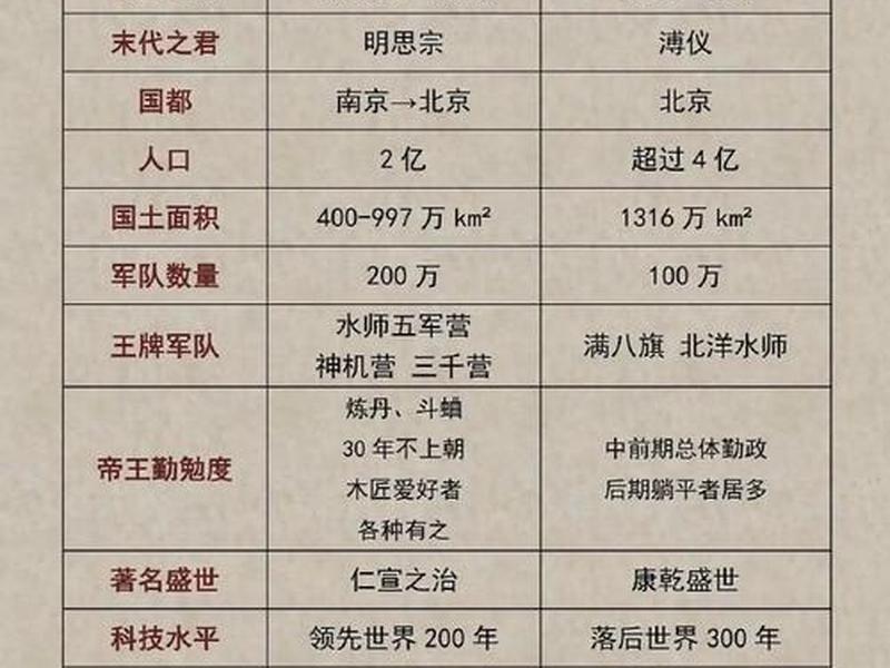 古今对比的事例,古今对比的事例有哪些 古今对比的事例,古今对比的事例有哪些