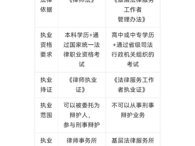 基层法官与律师优劣 基层法官与律师优劣对比 基层法官与律师优劣 基层法官与律师优劣对比