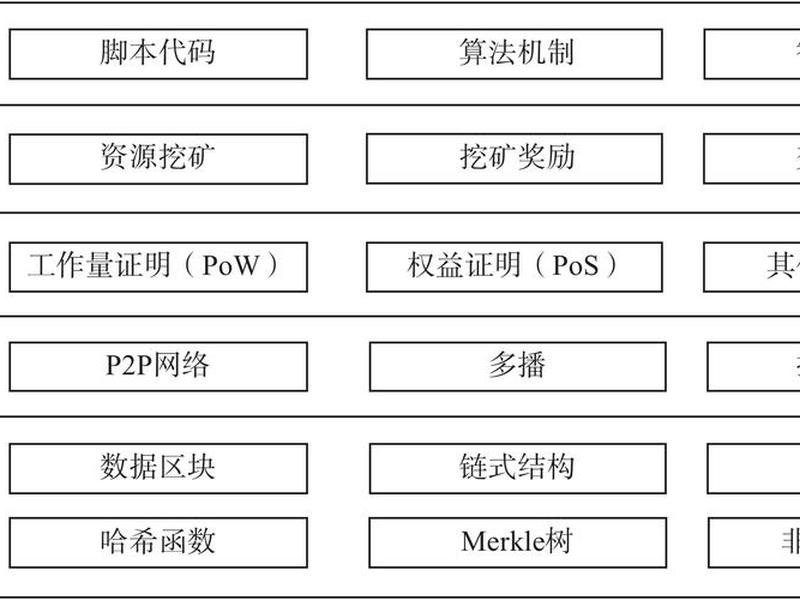 区块链技术的研究现状 - 区块链技术的研究现状论文