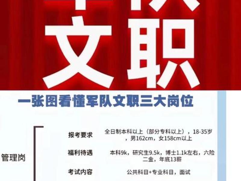 军队文职面试聊天形式回答问题、军队文职面试问题回答技巧 军队文职面试聊天形式回答问题、军队文职面试问题回答技巧