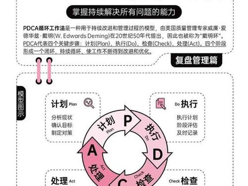 pdca管理人际关系(人员管理pdca) pdca管理人际关系(人员管理pdca)